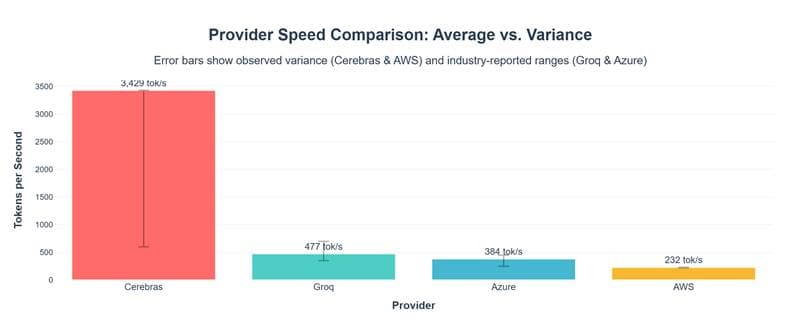 The Hidden Parameter That Cut Our LLM Response Times by 68%